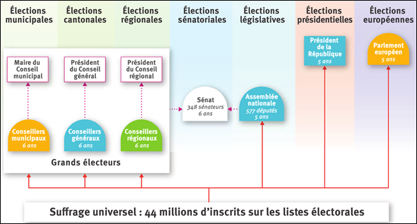 Pr Sentation Powerpoint